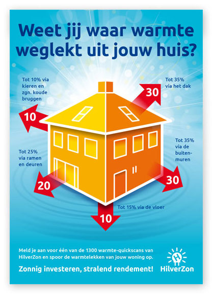 HSTotaal: illustratie voor HilverZon van oranje woning op een cyaan achtergrond; ‘Weet je waar warmte weglekt uit je huis?’
