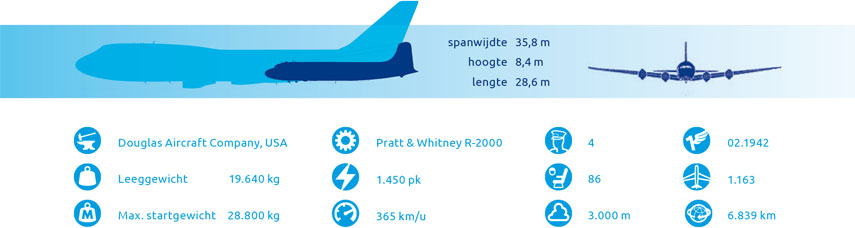 HSTotaal: blauwe tabel met aanzichten, pictogrammen en specificaties van Douglas DC-4 Skymaster; met Boeing 747 als referentie